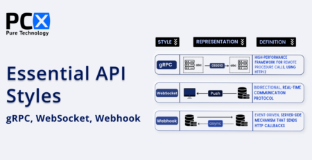 Essential API Styles: gRPC, Websocket, Webhook