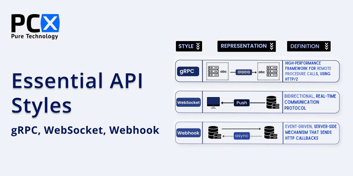 Essential API Styles: gRPC, Websocket, Webhook